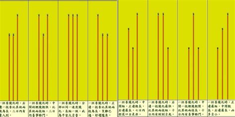 燒香長短不一|燒香圖能看神明旨意？香的長短、形狀各有意涵，圖解。